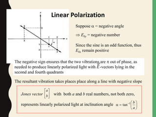 Suppose  = negative angle
 E0y = negative number
Since the sine is an odd function, thus
E0x remain positive
The negative sign ensures that the two vibrations are  out of phase, as
needed to produce linearly polarized light with -vectors lying in the
second and fourth quadrants
E

The resultant vibration takes places place along a line with negative slope






b
a
Jones vector with both a and b real numbers, not both zero,
represents linearly polarized light at inclination angle 





 
a
b1
tan
Linear Polarization
 
