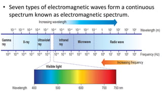 electromagnetic waves.pdf