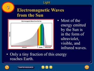 Electromagnetic Waves
from the Sun
• Most of the
energy emitted
by the Sun is
in the form of
ultraviolet,
visible, and
infrared waves.
Light
3
• Only a tiny fraction of this energy
reaches Earth.
 