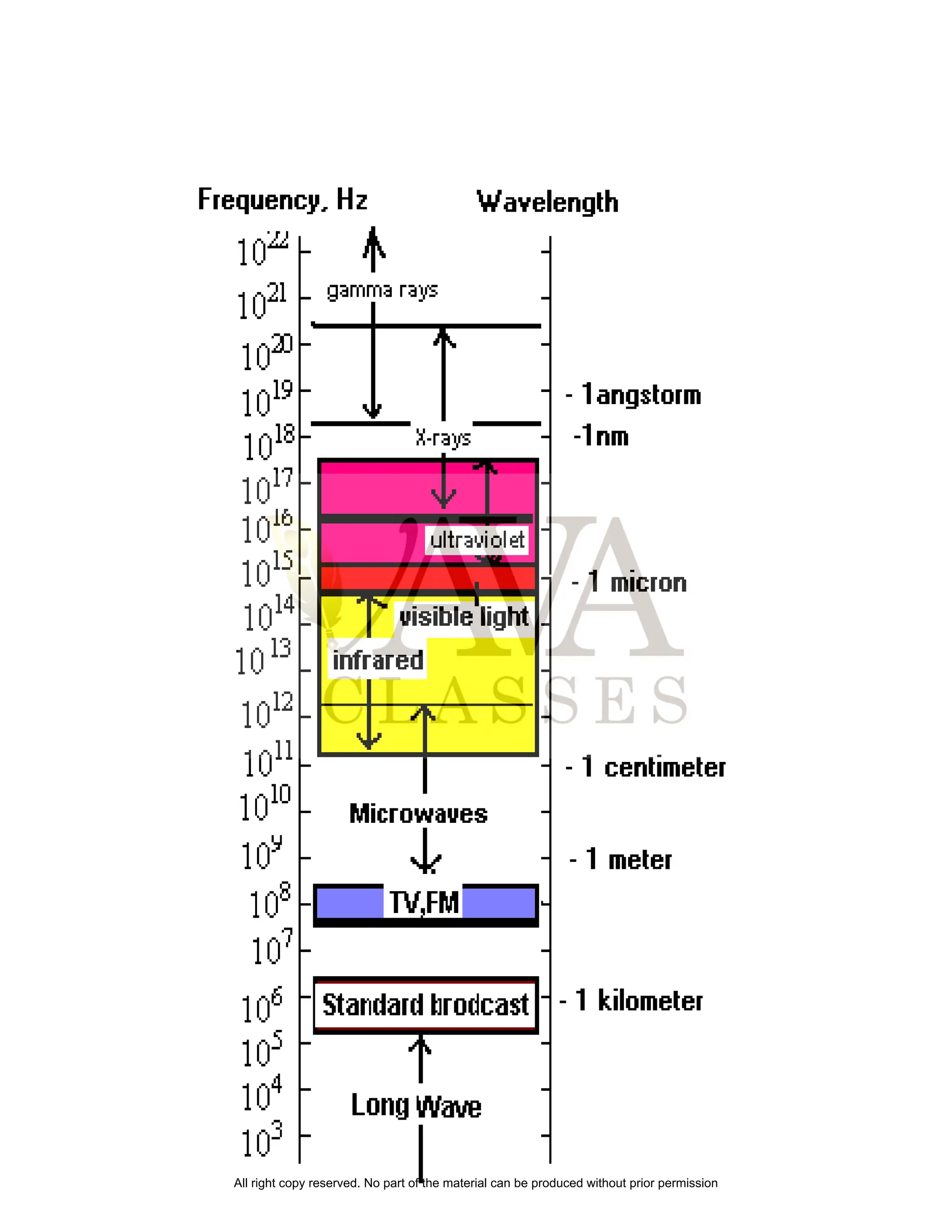 All right copy reserved. No part of the material can be produced without prior permission
 