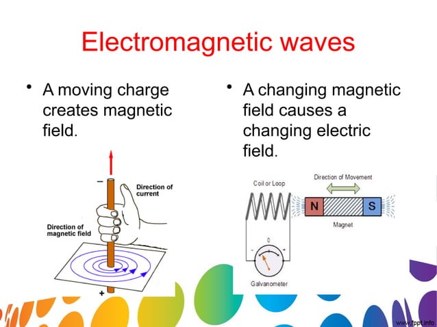 General physics 2 - Electromagnetic Waves | PPT