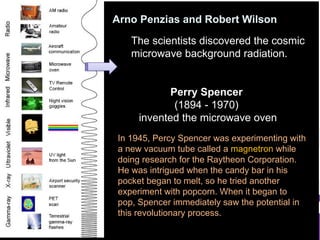 Perry The Inventor General physics 2 - Electromagnetic Waves | PPTX
