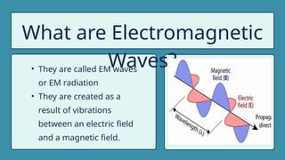 What are Electromagnetic
Waves?
• They are called EM waves
or EM radiation
• They are created as a
result of vibrations
between an electric field
and a magnetic field.
 