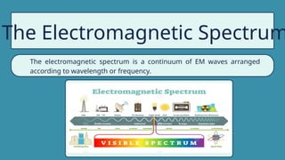The Electromagnetic Spectrum
The electromagnetic spectrum is a continuum of EM waves arranged
according to wavelength or frequency.
 