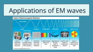 Applications of EM waves
 
