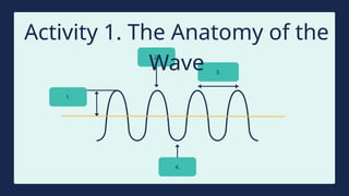 Activity 1. The Anatomy of the
Wave
2.
4.
1.
3.
 