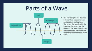 Parts of a Wave
Crest
Trough
Amplitude = A
Wavelength = λ
• The wavelength is the distance
between two successive wave
particles that are in phase.
• The longer the wavelength, the
lower the frequency and the
energy of the wave. The shorter
the wavelength, the higher the
frequency and the energy of the
wave.
 