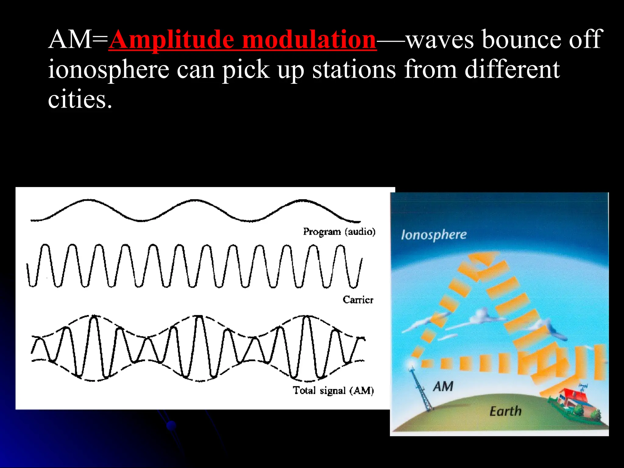 AM=Amplitude modulation—waves bounce off
ionosphere can pick up stations from different
cities.
+
 
