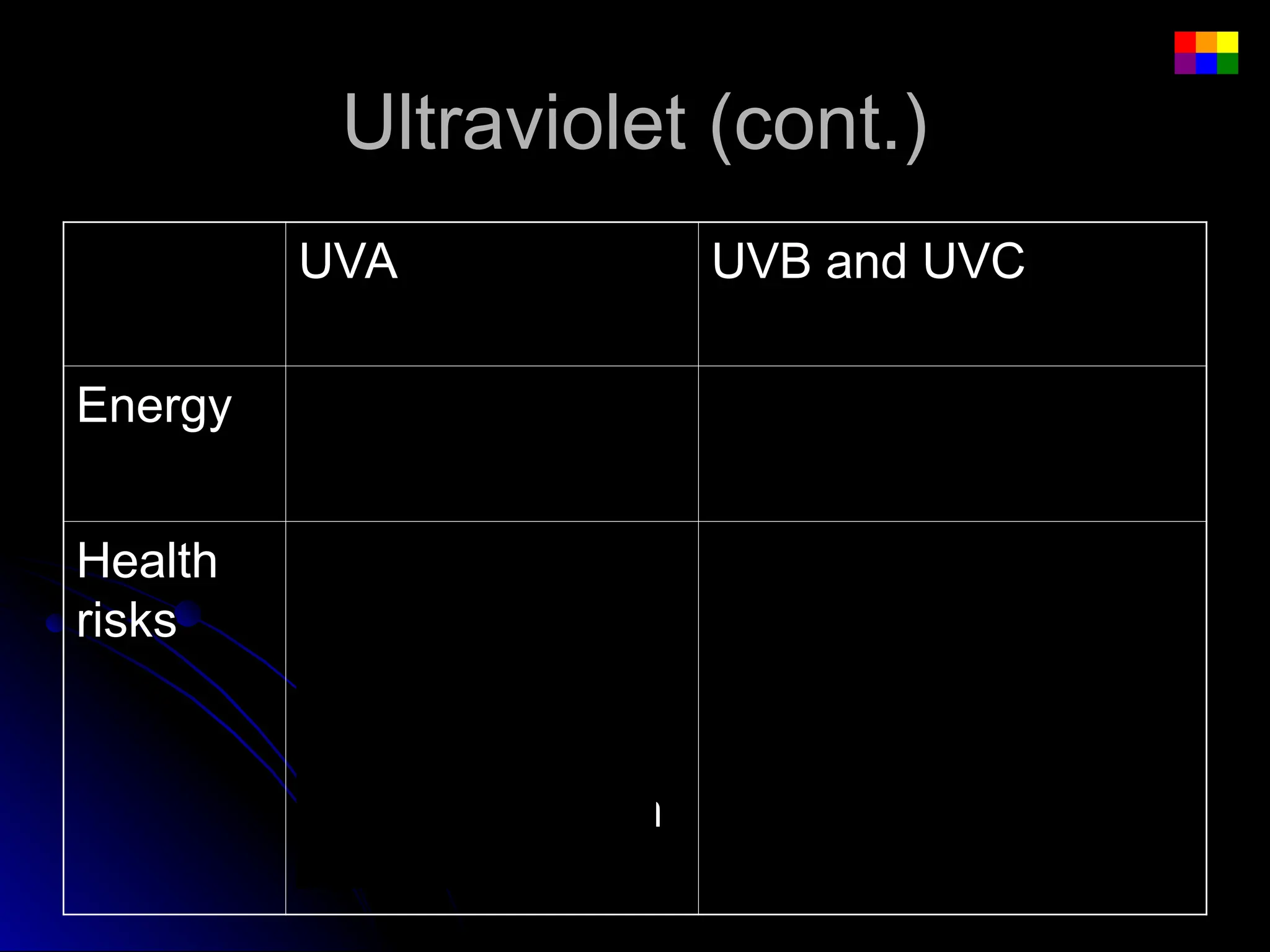 Ultraviolet (cont.)
Ultraviolet (cont.)
UVA
UVA UVB and UVC
UVB and UVC
Energy
Energy Highest of UV
Highest of UV
waves
waves
Lower than UVA
Lower than UVA
Health
Health
risks
risks
 Extremely low
Extremely low
risk for DNA
risk for DNA
damage
damage
 Can destroy
Can destroy
Vitamin A in skin
Vitamin A in skin
 Can cause DNA
Can cause DNA
damage, leading to
damage, leading to
skin cancer
skin cancer
 Responsible for
Responsible for
sunburn
sunburn
 