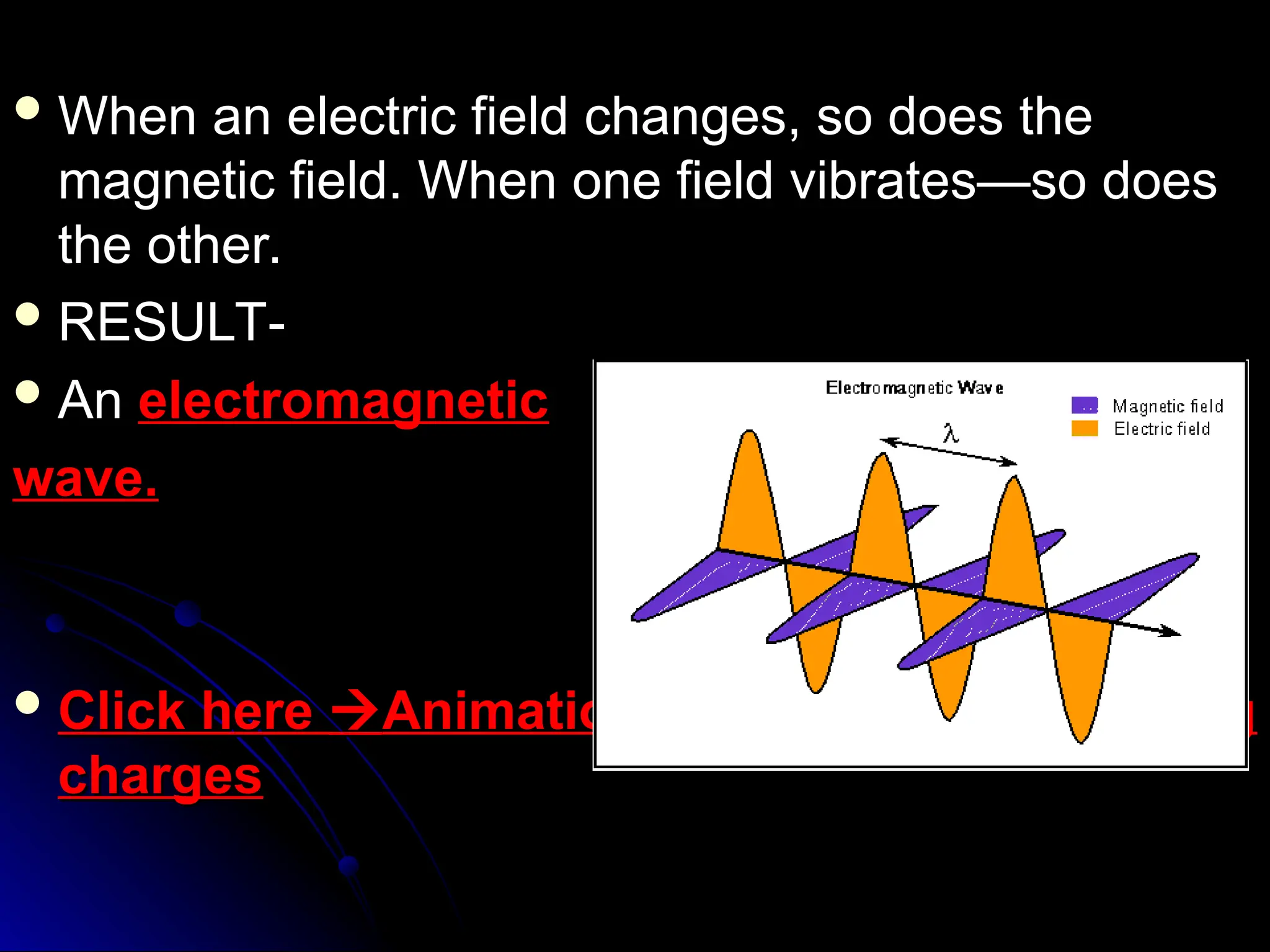  When an electric field changes, so does the
When an electric field changes, so does the
magnetic field. When one field vibrates—so does
magnetic field. When one field vibrates—so does
the other.
the other.
 RESULT-
RESULT-
 An
An electromagnetic
electromagnetic
wave.
wave.
 Click here
Click here 
Animation: Interaction of vibrating
Animation: Interaction of vibrating
charges
charges
 