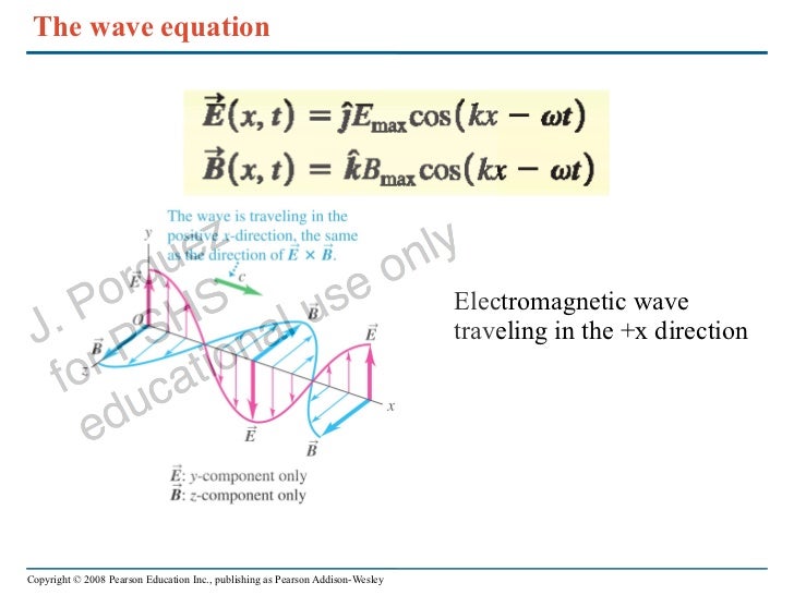 Why Is Equation Of Em Wave Ecos Kx Wt Askscience
