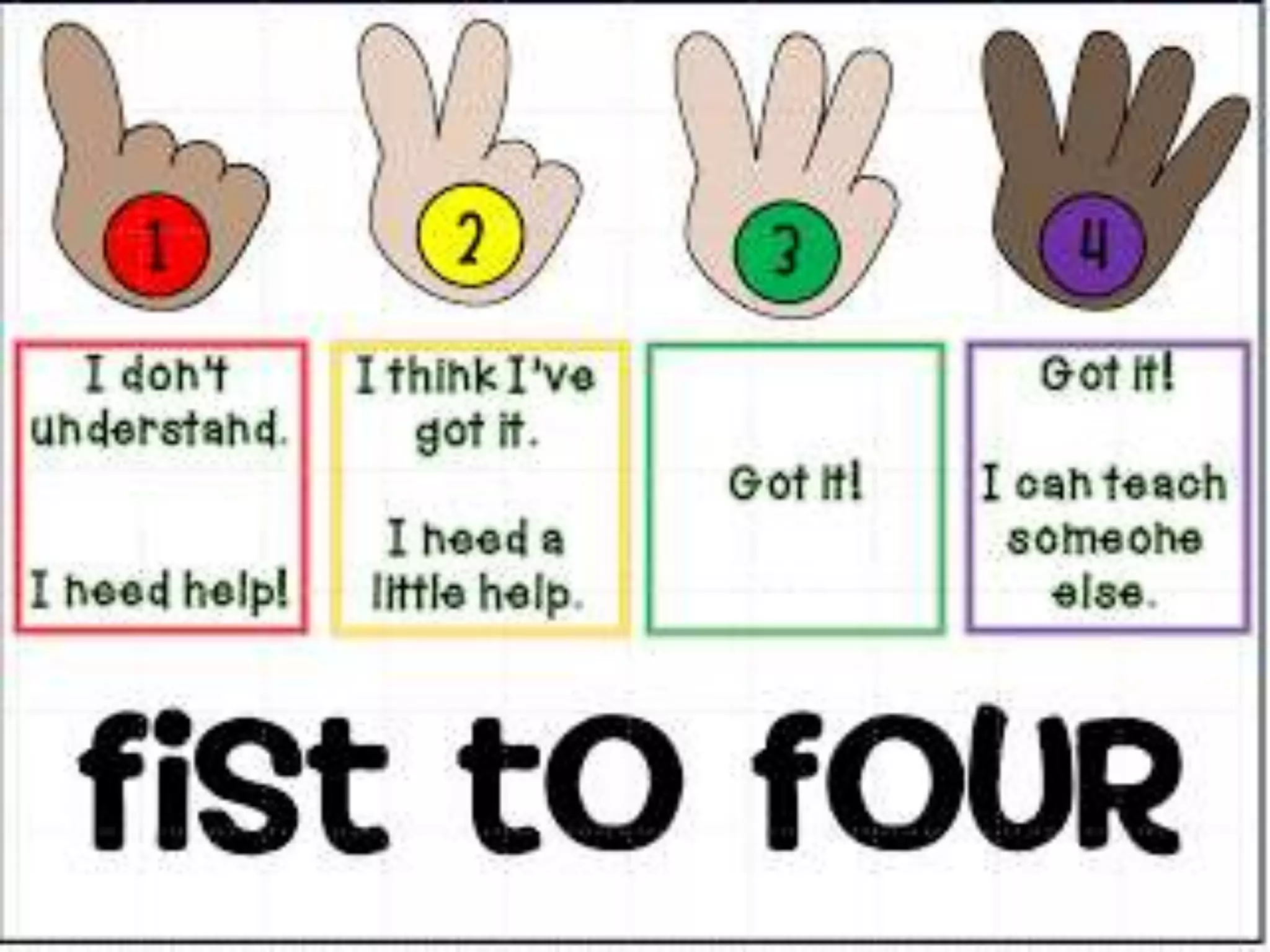 Electromagnetic waves and Speed of Light