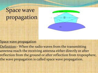 Space wave
   propagation


Space wave propagation
Definition:- When the radio waves from the transmitting
antenna reach the receiving antenna either directly or after
reflection from the ground or after reflection from troposphere,
the wave propagation is called space wave propagation.
 