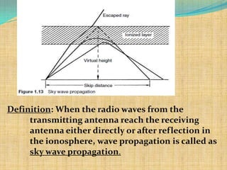 Definition: When the radio waves from the
     transmitting antenna reach the receiving
     antenna either directly or after reflection in
     the ionosphere, wave propagation is called as
     sky wave propagation.
 