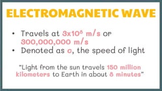 ELECTROMAGNETIC WAVES FINAL. Grade 10 powerpoint | PPTX