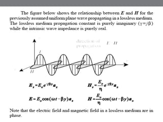 Electromagnetic waves ii | PDF