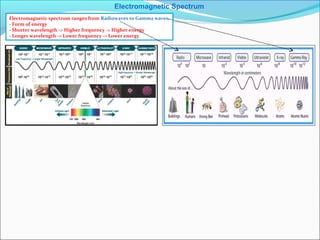 IB Chemistry on Electromagnetic Spectrum and Wave Particle Duality ...