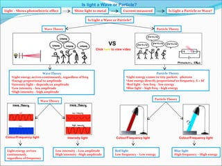 IB Chemistry on Electromagnetic Spectrum and Wave Particle Duality ...