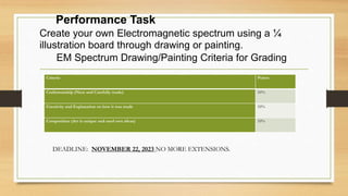 Performance Task
Create your own Electromagnetic spectrum using a ¼
illustration board through drawing or painting.
EM Spectrum Drawing/Painting Criteria for Grading
Criteria Points
Craftsmanship (Neat and Carefully made) 10%
Creativity and Explanation on how it was made 10%
Composition (Art is unique and used own ideas) 10%
DEADLINE: NOVEMBER 22, 2023 NO MORE EXTENSIONS.
 