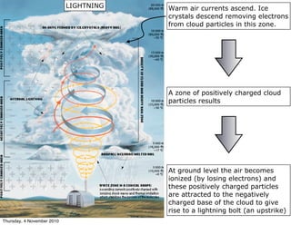 LIGHTNING Warm air currents ascend. Ice
crystals descend removing electrons
from cloud particles in this zone.
A zone of positively charged cloud
particles results
At ground level the air becomes
ionized (by losing electrons) and
these positively charged particles
are attracted to the negatively
charged base of the cloud to give
rise to a lightning bolt (an upstrike)
Thursday, 4 November 2010
 