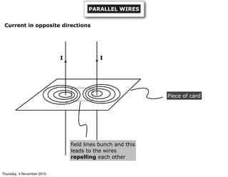 PARALLEL WIRES
Piece of card
field lines bunch and this
leads to the wires
repelling each other
Current in opposite directions
I I
Thursday, 4 November 2010
 