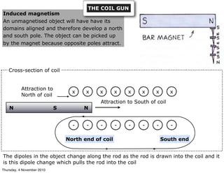 Induced magnetism
An unmagnetised object will have have its
domains aligned and therefore develop a north
and south pole. The object can be picked up
by the magnet because opposite poles attract.
x x x x x x x x
- - - - - - - -
North end of coil South end
S NN
Attraction to South of coil
Attraction to
North of coil
The dipoles in the object change along the rod as the rod is drawn into the coil and it
is this dipole change which pulls the rod into the coil
Cross-section of coil
THE COIL GUN
Thursday, 4 November 2010
 