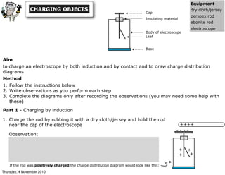 Cap
Insulating material
Body of electroscope
Leaf
Base
Aim
to charge an electroscope by both induction and by contact and to draw charge distribution
diagrams
Method
1. Follow the instructions below
2. Write observations as you perform each step
3. Complete the diagrams only after recording the observations (you may need some help with
these)
Part 1 - Charging by induction
Equipment
dry cloth/jersey
perspex rod
ebonite rod
electroscope
1. Charge the rod by rubbing it with a dry cloth/jersey and hold the rod
near the cap of the electroscope
Observation:
If the rod was positively charged the charge distribution diagram would look like this:
++++
- - - -
+
+
+
+
CHARGING OBJECTS
Thursday, 4 November 2010
 