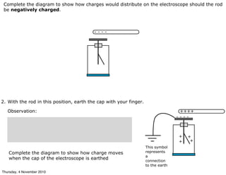 Complete the diagram to show how charges would distribute on the electroscope should the rod
be negatively charged.
- - - -
2. With the rod in this position, earth the cap with your finger.
Observation: ++++
- - - -
+
+
+
+
This symbol
represents
a
connection
to the earth
Complete the diagram to show how charge moves
when the cap of the electroscope is earthed
Thursday, 4 November 2010
 