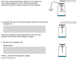 3. Unearth the cap of the electroscope without removing the
charged rod
Observation:
Draw the charge distribution diagram (by adding to
the existing diagram on the right) showing the
situation once this charge movement has finished.
++++
- - - -
+
+
+
+
Draw the resultant charge distribution and the new
position of the leaf on the diagram (right).
4. Remove the charged rod
Observation:
Finally, complete the diagram (right).
Thursday, 4 November 2010
 