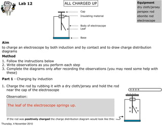 Cap
Insulating material
Body of electroscope
Leaf
Base
Aim
to charge an electroscope by both induction and by contact and to draw charge distribution
diagrams
Method
1. Follow the instructions below
2. Write observations as you perform each step
3. Complete the diagrams only after recording the observations (you may need some help with
these)
Part 1 - Charging by induction
Equipment
dry cloth/jersey
perspex rod
ebonite rod
electroscope
ALL CHARGED UPLab 12
1. Charge the rod by rubbing it with a dry cloth/jersey and hold the rod
near the cap of the electroscope
Observation:
If the rod was positively charged the charge distribution diagram would look like this:
++++
- - - -
+
+
+
+
The leaf of the electroscope springs up.
Thursday, 4 November 2010
 
