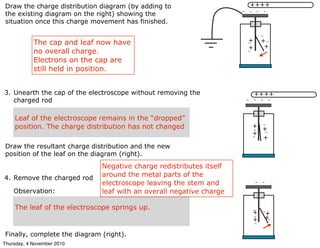 -
-
-
-
3. Unearth the cap of the electroscope without removing the
charged rod
Observation:
Draw the charge distribution diagram (by adding to
the existing diagram on the right) showing the
situation once this charge movement has finished.
++++
- - - -
+
+
+
+
Draw the resultant charge distribution and the new
position of the leaf on the diagram (right).
4. Remove the charged rod
Observation:
Finally, complete the diagram (right).
The cap and leaf now have
no overall charge.
Electrons on the cap are
still held in position.
Leaf of the electroscope remains in the “dropped”
position. The charge distribution has not changed
- - - -
-
- -
-+
+
+
++
+
- -
-
- -
-
-
-
Negative charge redistributes itself
around the metal parts of the
electroscope leaving the stem and
leaf with an overall negative charge
The leaf of the electroscope springs up.
++++
+
+
Thursday, 4 November 2010
 