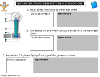 THE VAN DER GRAAF - OBSERVATIONS & EXPLANATIONS
1. Small dome held close to generator dome
2. Hair stands on end when contact is made with the generator
dome
3. Aluminium foil plates flying of the top of the generator dome
Drawn observation
Drawn observation
Drawn observation
Explanation
Explanation
Explanation
Thursday, 4 November 2010
 