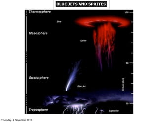BLUE JETS AND SPRITES
Thursday, 4 November 2010
 