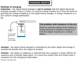 CHARGING OBJECTS
Methods of charging
Induction - the object being charged is not in contact with the object doing the
charging (usually a rod or a ruler). It involves charge transfer to or from the earth to
generate the charge imbalance in the object being charged. A charge imbalance is a
non-uniform charge distribution
Eg.
++++
- - - -
+
+
+
+
This symbol
represents
a
connection
to the earth
- -
Contact - the object being charged is contacted by the other object and charge is
transferred directly from one object to another.
Friction - the object is rubbed by a material that has a greater or lesser affinity for
electrons and a transfer takes place. It is more the contact than the friction that is
necessary for the charging to take place.
The problem with moisture in the air:
Moisture prevents objects from holding a
charge because it transfers charge to or
from the object resulting in a neutral
object.
Thursday, 4 November 2010
 
