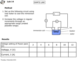 OHM’S LAW
Results
Voltage setting of Power pack
(V)
2 4 6 8 10 12
Voltage, V (V)
Current, I (A)
+ -
A V
ice
beaker
water
immersion coil
Method
1. Set up the following circuit using
iced water to cool the immersion
coil.
2. Increase the voltage in regular
increments through an
appropriate range (widest
possible range)
Lab 14
Thursday, 4 November 2010
 