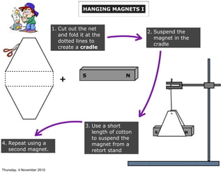 HANGING MAGNETS I
NS
1. Cut out the net
and fold it at the
dotted lines to
create a cradle
+
NS
2. Suspend the
magnet in the
cradle
3. Use a short
length of cotton
to suspend the
magnet from a
retort stand
4. Repeat using a
second magnet.
Thursday, 4 November 2010
 