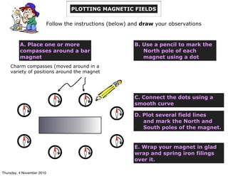 PLOTTING MAGNETIC FIELDS
A. Place one or more
compasses around a bar
magnet
Charm compasses (moved around in a
variety of positions around the magnet
B. Use a pencil to mark the
North pole of each
magnet using a dot
C. Connect the dots using a
smooth curve
D. Plot several field lines
and mark the North and
South poles of the magnet.
E. Wrap your magnet in glad
wrap and spring iron filings
over it.
Follow the instructions (below) and draw your observations
Thursday, 4 November 2010
 