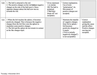 Thursday, 4 November 2010
 