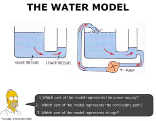 1.Which part of the model represents the power supply?
2. Which part of the model represents the conducting path?
3. Which part of the model represents charge?
THE WATER MODEL
Thursday, 4 November 2010
 