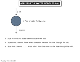 APPLYING THE WATER MODEL TO Q.6
1. Pool of water fed by a rut
a rut
channel
2. Dig a channel and water can flow out of the pool
3. Dig another channel. What effect does this have on the flow through the rut?
3. Dig a third channel ........ What effect does this have on the flow through the rut?
Thursday, 4 November 2010
 