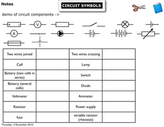 + - V
A •
Two wires joined Two wires crossing
Cell Lamp
Battery (two cells in
series)
Switch
Battery (several
cells)
Diode
Voltmeter Ammeter
Resistor Power supply
fuse
variable resistor
(rheostat)
demo of circuit components ->
Notes CIRCUIT SYMBOLS
Thursday, 4 November 2010
 