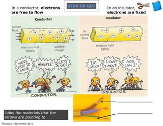 In an insulator,
electrons are fixed
In a conductor, electrons
are free to flow
Label the materials that the
arrows are pointing to
_______________
_______________
STOP OR GO?
Thursday, 4 November 2010
 