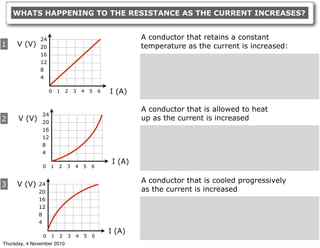 1
2
3
A conductor that retains a constant
temperature as the current is increased:
A conductor that is allowed to heat
up as the current is increased
A conductor that is cooled progressively
as the current is increased
V (V)
I (A)0 1 2 3 4 5 6
24
20
16
12
8
4
V (V)
I (A)
0 1 2 3 4 5 6
24
20
16
12
8
4
0 1 2 3 4 5 6
V (V)
I (A)
24
20
16
12
8
4
WHATS HAPPENING TO THE RESISTANCE AS THE CURRENT INCREASES?
Thursday, 4 November 2010
 