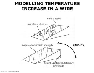 SHAKING
MODELLING TEMPERATURE
INCREASE IN A WIRE
Thursday, 4 November 2010
 
