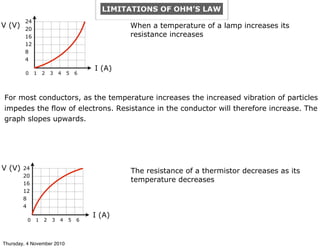 For most conductors, as the temperature increases the increased vibration of particles
impedes the flow of electrons. Resistance in the conductor will therefore increase. The
graph slopes upwards.
V (V)
I (A)
0 1 2 3 4 5 6
24
20
16
12
8
4
0 1 2 3 4 5 6
V (V)
I (A)
24
20
16
12
8
4
When a temperature of a lamp increases its
resistance increases
The resistance of a thermistor decreases as its
temperature decreases
LIMITATIONS OF OHM’S LAW
Thursday, 4 November 2010
 