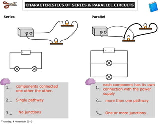 CHARACTERISTICS OF SERIES & PARALLEL CIRCUITS
+ -
Series
+ -
Parallel
+ -
+ -
1._
2._
3._
1._
2._
3._
components connected
one other the other.
Single pathway
No junctions
each component has its own
connection with the power
supply
more than one pathway
One or more junctions
Thursday, 4 November 2010
 