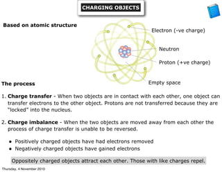 The process
1. Charge transfer - When two objects are in contact with each other, one object can
transfer electrons to the other object. Protons are not transferred because they are
“locked” into the nucleus.
2. Charge imbalance - When the two objects are moved away from each other the
process of charge transfer is unable to be reversed.
• Positively charged objects have had electrons removed
• Negatively charged objects have gained electrons
Oppositely charged objects attract each other. Those with like charges repel.
Proton (+ve charge)
Neutron
Electron (-ve charge)
Empty space
Based on atomic structure
CHARGING OBJECTS
Thursday, 4 November 2010
 