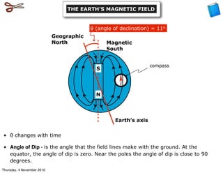 • θ changes with time
• Angle of Dip - is the angle that the field lines make with the ground. At the
equator, the angle of dip is zero. Near the poles the angle of dip is close to 90
degrees.
THE EARTH’S MAGNETIC FIELD
compass
S
N
θ (angle of declination) = 11o
Geographic
North
Earth’s axis
Magnetic
South
Thursday, 4 November 2010
 