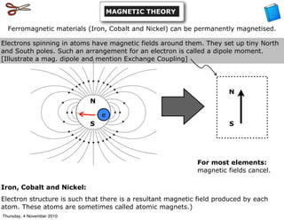 MAGNETIC THEORY
Ferromagnetic materials (Iron, Cobalt and Nickel) can be permanently magnetised.
Electrons spinning in atoms have magnetic fields around them. They set up tiny North
and South poles. Such an arrangement for an electron is called a dipole moment.
[Illustrate a mag. dipole and mention Exchange Coupling]
For most elements:
magnetic fields cancel.
N
S
e
N
S
Iron, Cobalt and Nickel:
Electron structure is such that there is a resultant magnetic field produced by each
atom. These atoms are sometimes called atomic magnets.)
Thursday, 4 November 2010
 