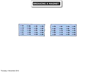 BREAKING A MAGNET
Thursday, 4 November 2010
 